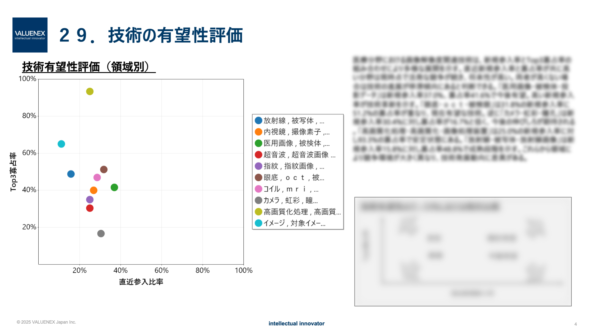 技術トレンドレポート｜特許・技術動向分析ならVALUENEX — VALUENEX